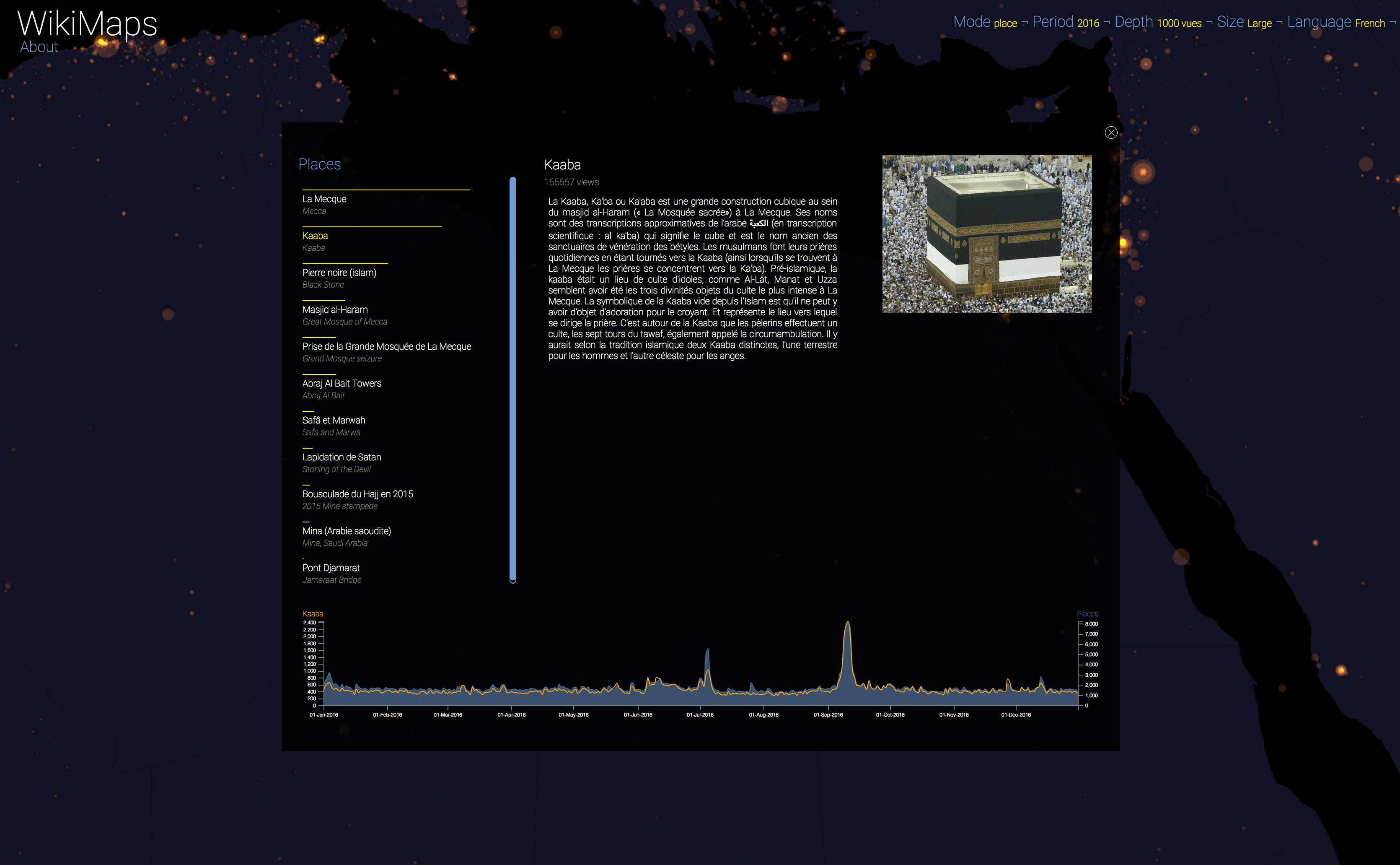 Kaaba
