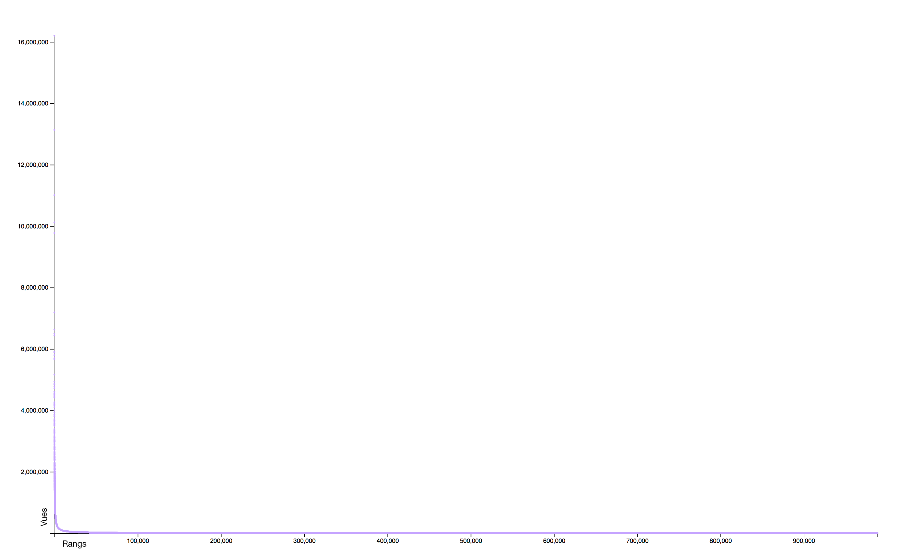 sum_linear_en_2016